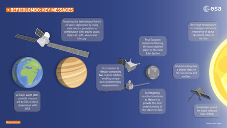 BepiColombo key messages