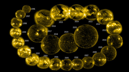 SOHO: 25 years of solar imaging 