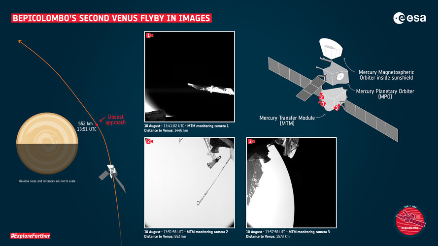  BepiColombo’s second Venus flyby in images